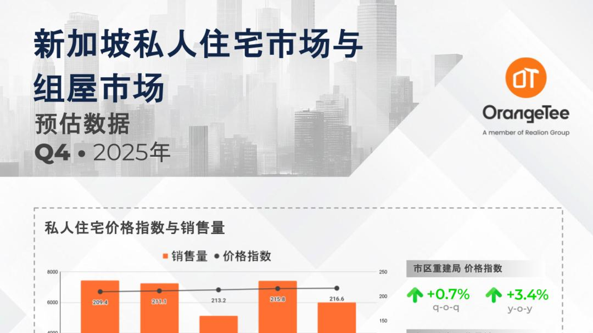 Private Residential and HDB flash estimates Q4 2025 (Mandarin)